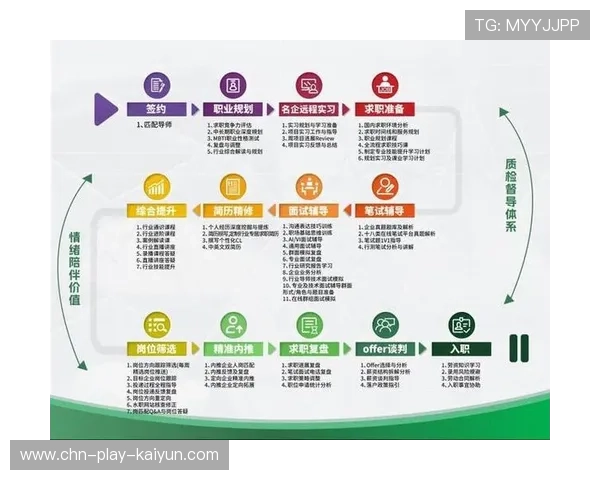 数据驱动的青训选材模型在多项目推广,提高人才培养成功率。 数据驱动的青训选材模型在多项目推广,提高人才培养成功率。